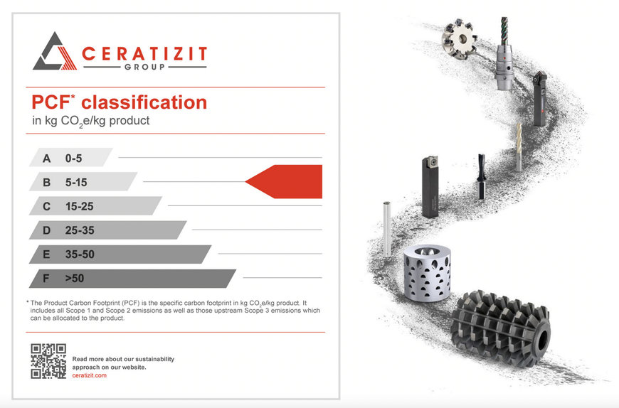 CERATIZIT stellt den ersten Product-Carbon-Footprint-Standard für Hartmetall vor